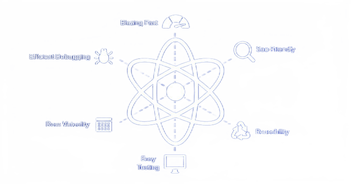 react logo and around it mentioned it's features